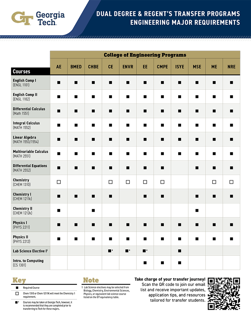 course requirements
